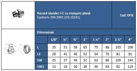 racord-olandez-I-E-et-plana