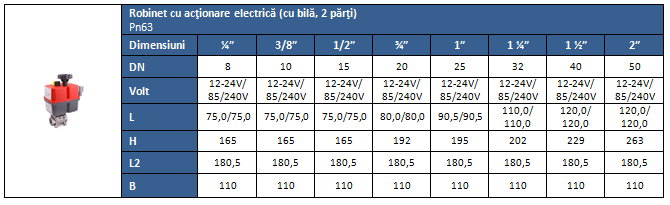 robinet-act-ELECTRICA