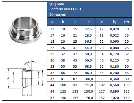 stut-conic