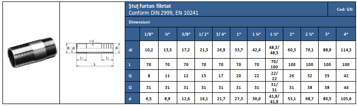 stut-furtun-filetat-GN